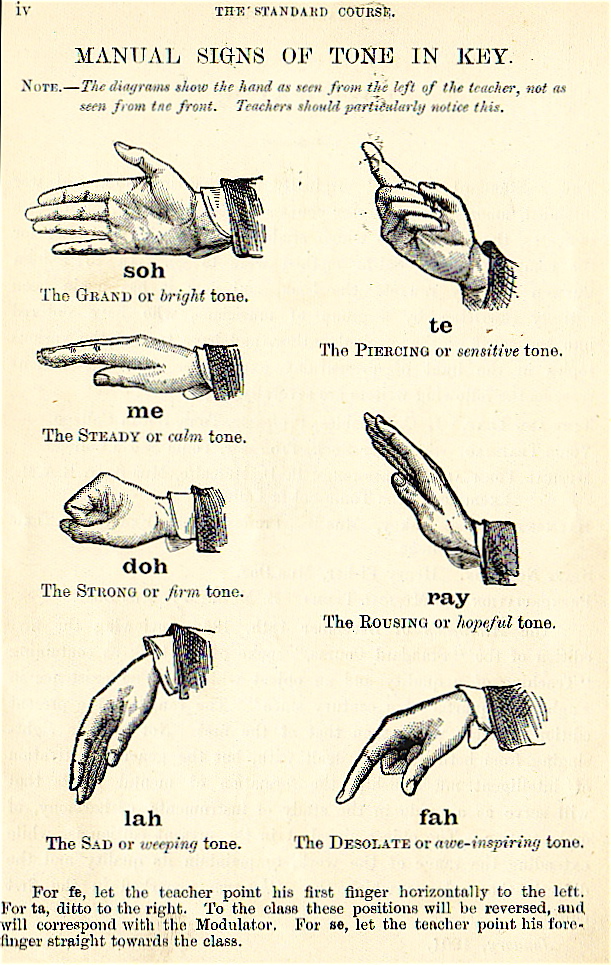 The seven Curwen hand signs, do to ti, drawn on a plate from the 1870s