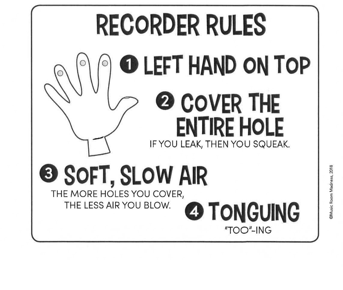 Drawing of a left hand with the four recorder rules