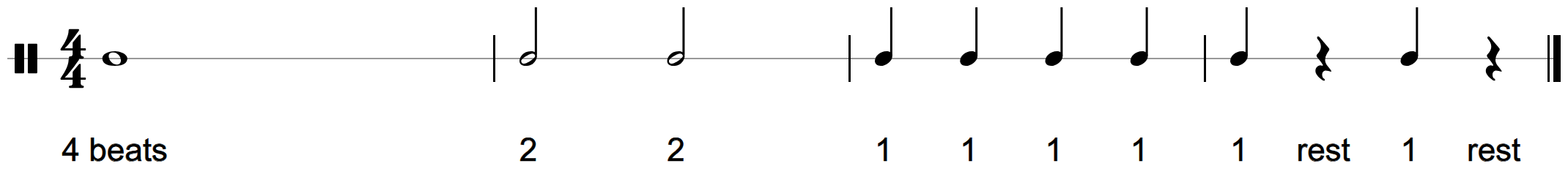 Rhythm staff: a whole note; two half notes; four quarter notes; quarter note, rest, quarter note, rest, with the beats written underneath