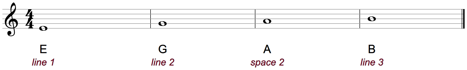 E, G, A and B as whole notes on the treble staff, labeled line 1, line 2, space 2 and line 3