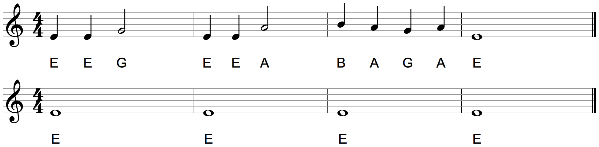 The Low Down Riff: part 1 on top (E E G, E E A, B A G A, E) and part 2 underneath (E held four beats in every bar)