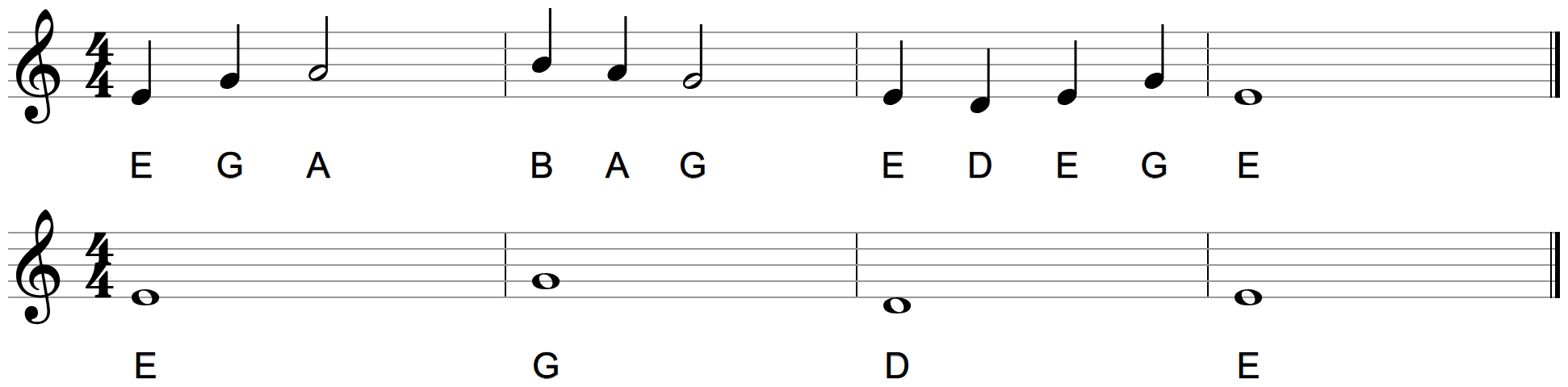 Low Down Riff 2 in two parts: part 1 on top with a D in bar 3; part 2 underneath with held E, G, D and E