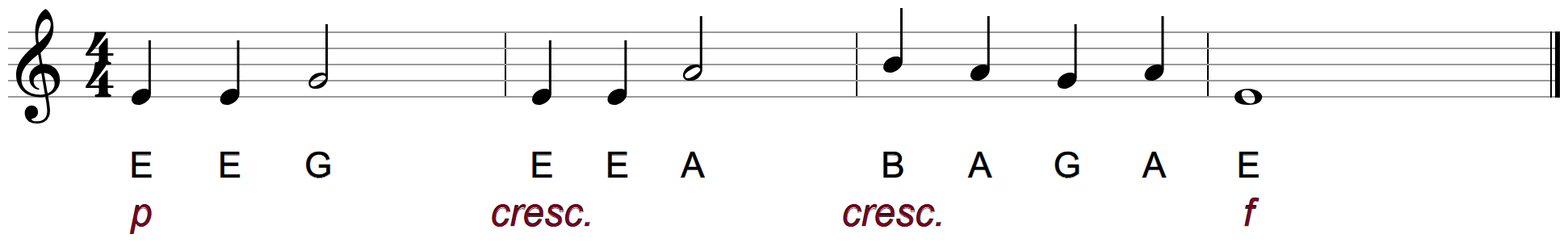 The Low Down Riff on the staff with p under bar 1, cresc. under bars 2 and 3, and f under bar 4