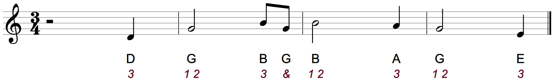 Line 1 of Amazing Grace in 3/4 with the counts 3, 1 2 3 under the notes; the song starts on beat 3