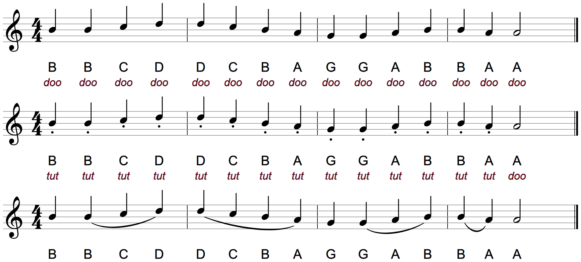 Line 1 of Ode to Joy three times: with no marks and doo under each note; with staccato dots and tut under each note; with slurs over groups of different notes