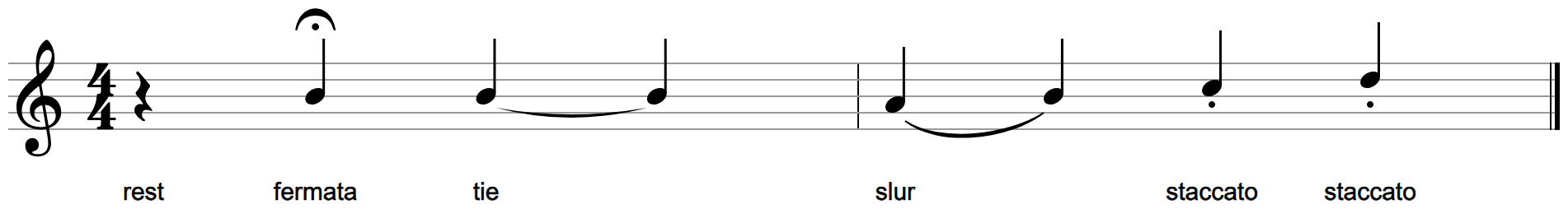 A staff with a quarter rest, a fermata, a tie, a slur and staccato dots, each labeled