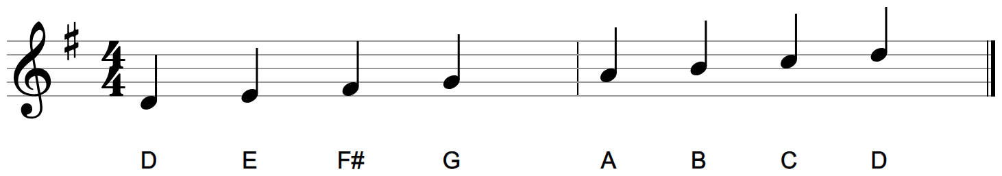 The notes low D to high D on the staff with one sharp, letter names underneath