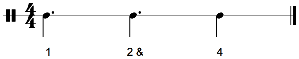 The tresillo on a one-line staff: two dotted quarter notes and a quarter note, counted 1, 2 and, 4