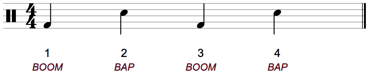 One bar of boom-bap on the drum staff: kick notes in the bottom space on beats 1 and 3, snare notes in the middle space on beats 2 and 4, labeled BOOM and BAP