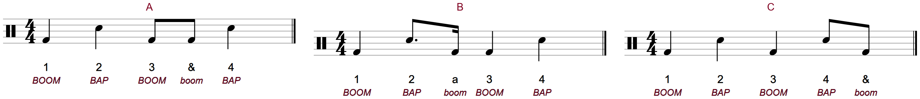 Three one-bar boom-bap cards labeled A, B and C, each with one added kick in a different place