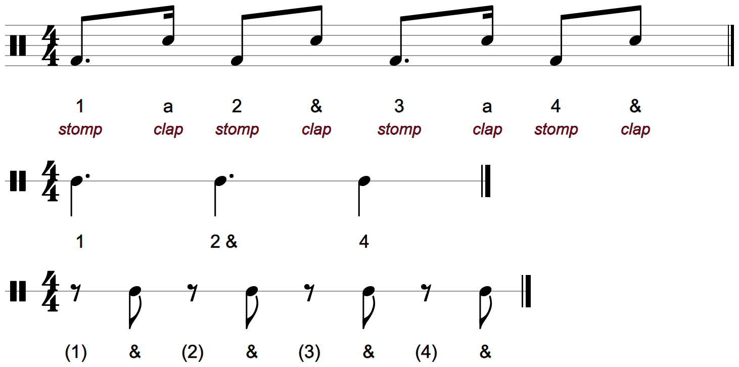 Three lines of notation: the dembow on the drum staff, the bass on 1, the and of 2, and 4, and the synth on every and