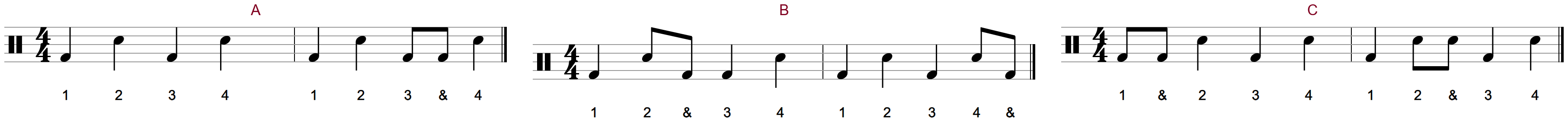 Three two-bar grooves on the drum staff, labelled A, B and C, with counts under every note