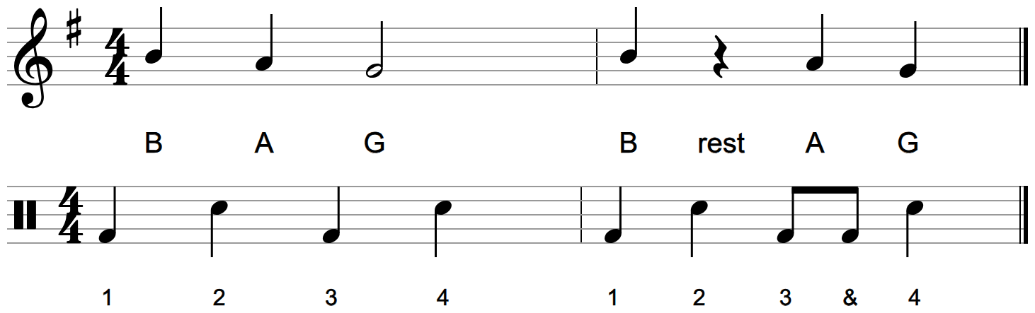 A four-note hook on the treble staff with a rest, letter names underneath, above a two-bar groove on the drum staff