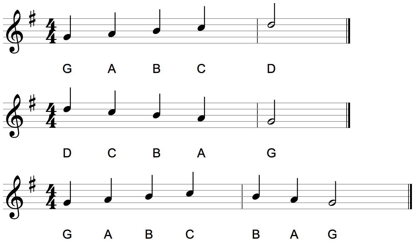 Three short melodies on the treble staff with a one-sharp key signature: one rising, one falling, one that rises and returns, each with its letter names underneath
