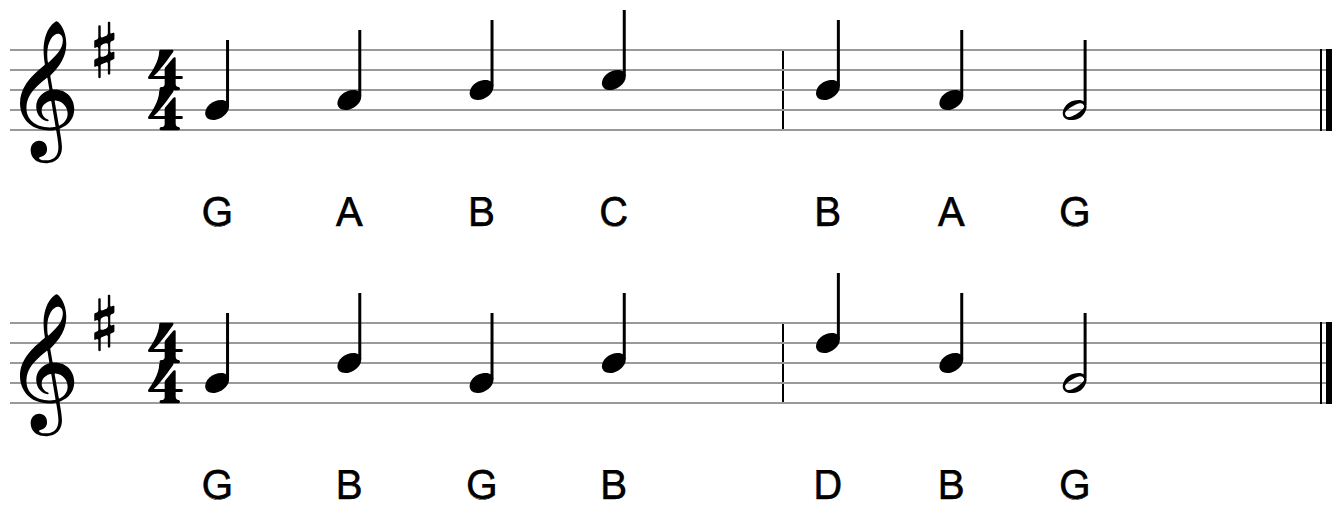 Two melodies on the treble staff with a one-sharp key signature: the first moving by step G A B C B A G, the second by skip G B G B D B G, with letter names under each note