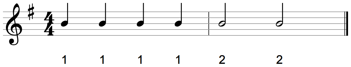 A treble staff in G major showing four quarter notes in one bar and two half notes in the next, with the number of beats printed under each note