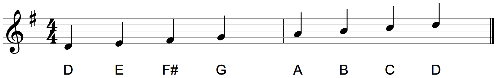 The eight notes D E F sharp G A B C D on the treble staff with a one-sharp key signature and their letter names