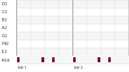 A blank piano roll grid with the kick row drawn underneath, for pencilling a bass line