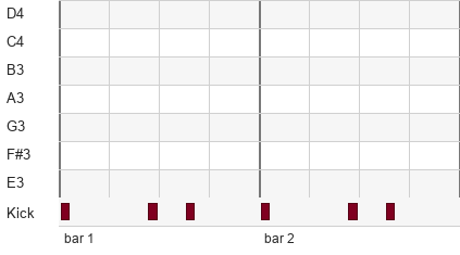 A blank piano roll grid with the kick row underneath, for pencilling a chord layer