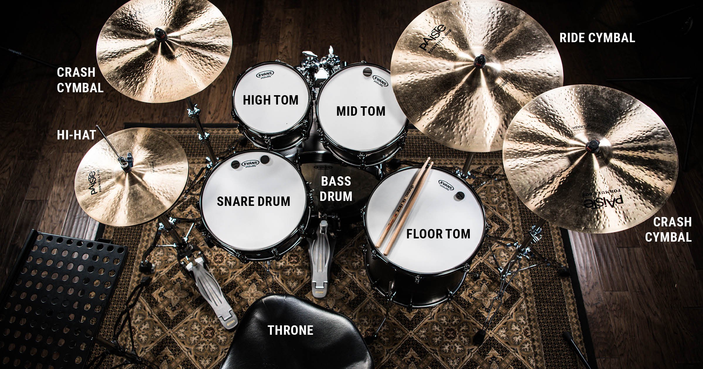 Labeled Drum Kit — showing all parts: Kick, Snare, Hi-Hat, Toms, Cymbals, Throne